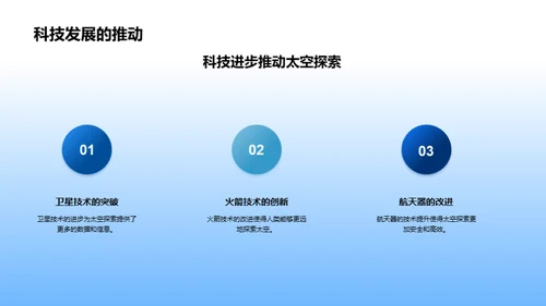 揭秘太空科学