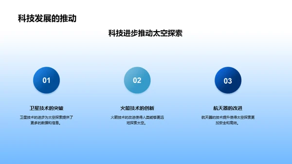 揭秘太空科学