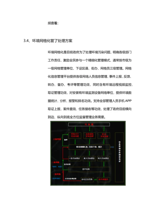 智慧环保解决专业方案(2).docx