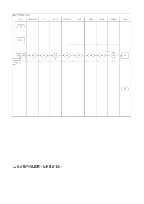 固定资产及无形资产管理新版制度.docx