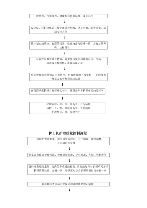 医院护理岗位工作流程.docx