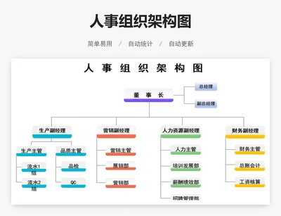 人事组织架构图