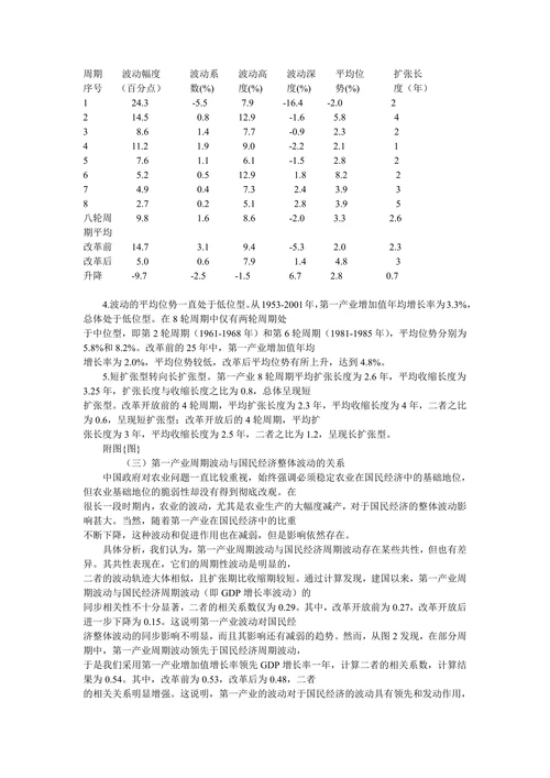 中国经济周期波动的产业结构特征