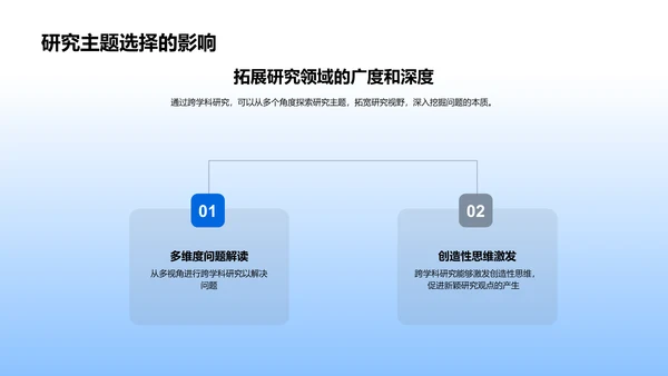 跨学科研究探索PPT模板