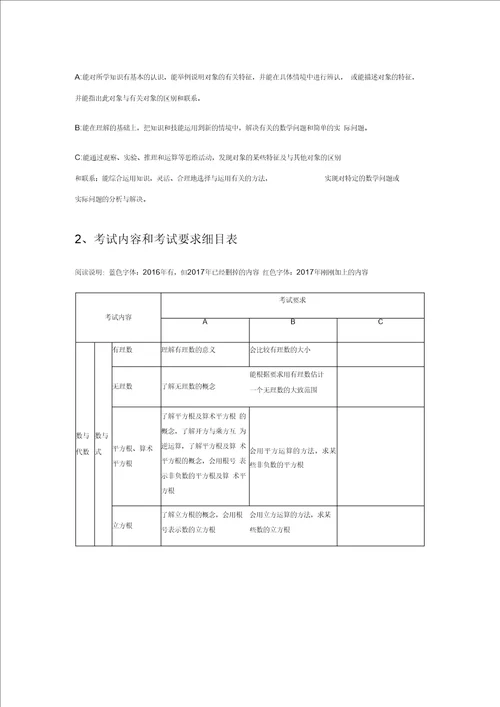 2017年初中数学中考考试大纲考点重点题目