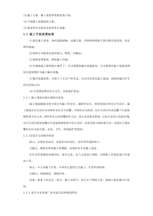 消防综合项目施工专项方案.docx