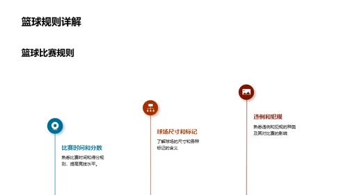 篮球精通之路