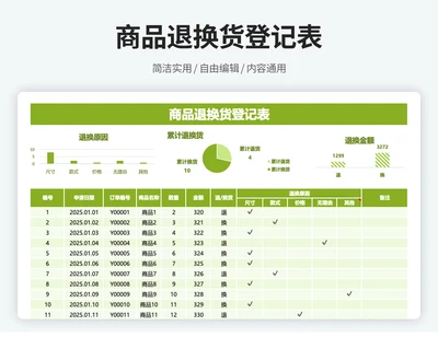商品退换货