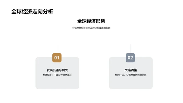 财务战略与团队协同