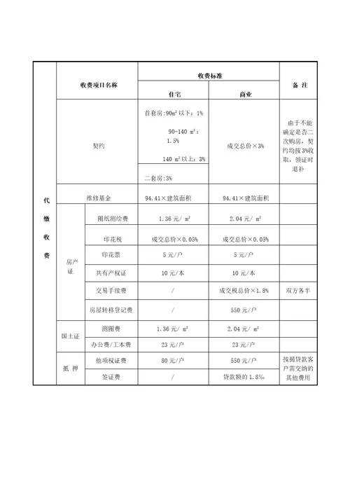 1.交房通知书精选资料