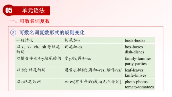 2025七年级下册英语 Unit 1 Animal Friends 单元复习课件（人教版）