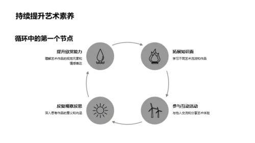 艺术鉴赏的多元视野