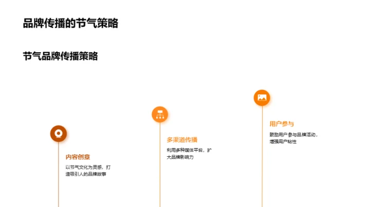 秋分营销新动态