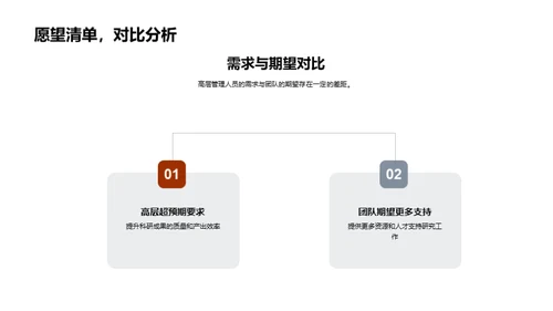 实验团队年度报告