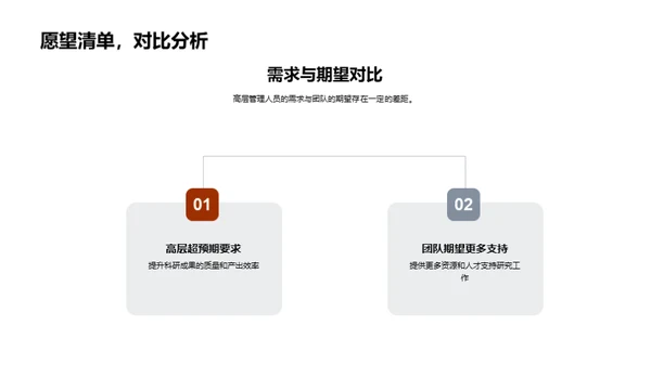 实验团队年度报告
