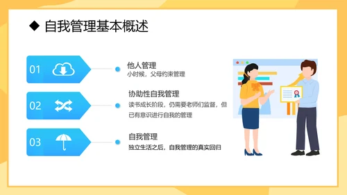 自我管理入职培训课件通用PPT模板