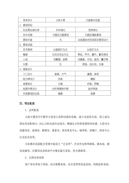 瑞按房地产专项项目营销专题策划报告.docx