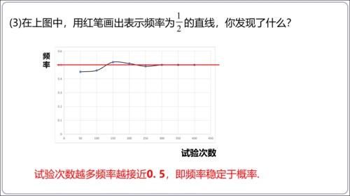 25.3 用频率估计概率【人教九上数学精简课堂课件】(共24张PPT)