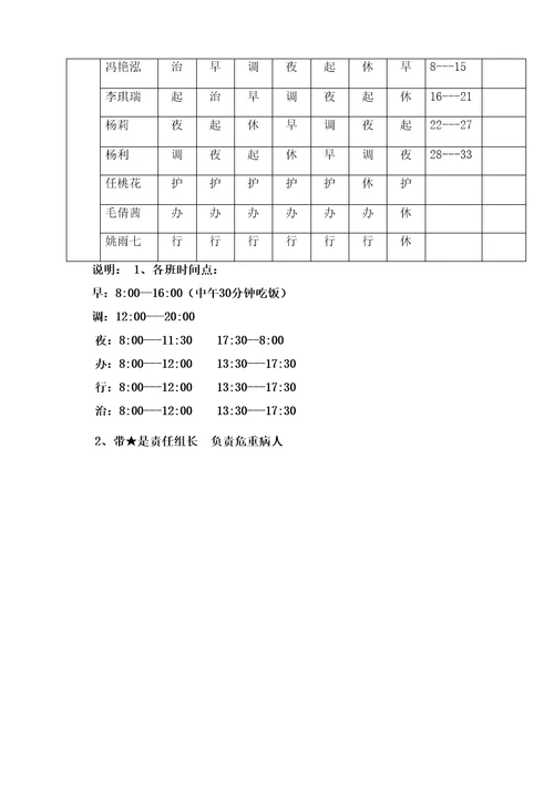 科护士排班表