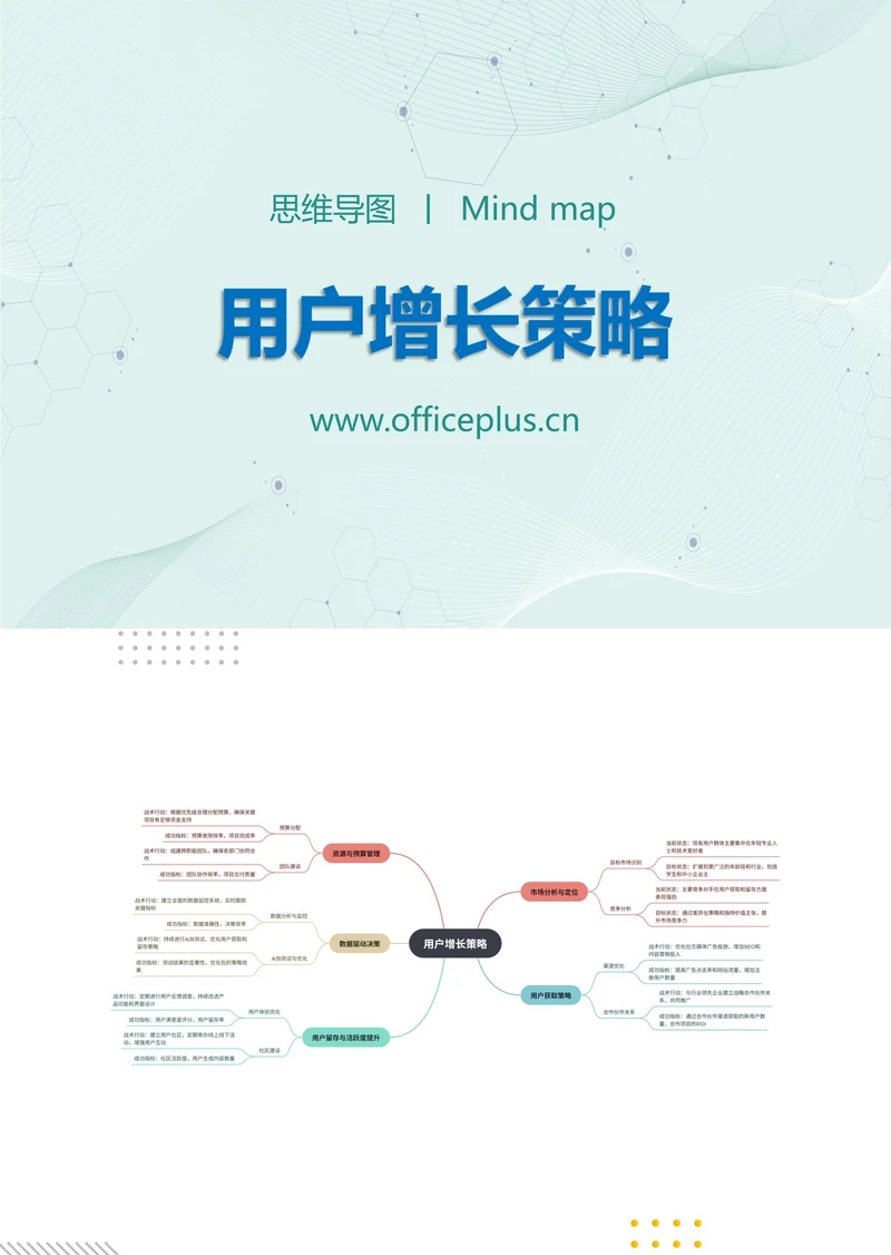 用户增长策略和识分享思维导图