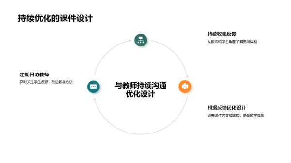 课件设计与教学实践