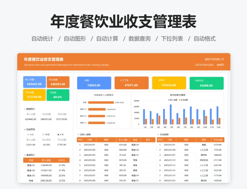 年度餐饮业收支管理表