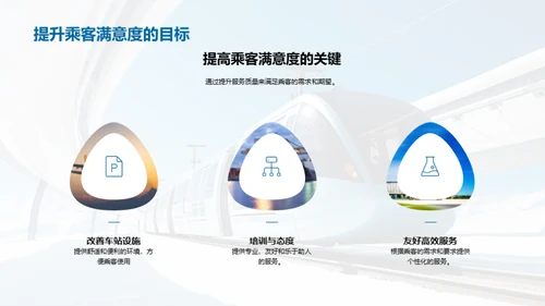 铁路服务新篇章