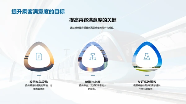 铁路服务新篇章