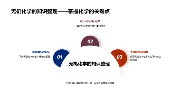 无机化学揭秘