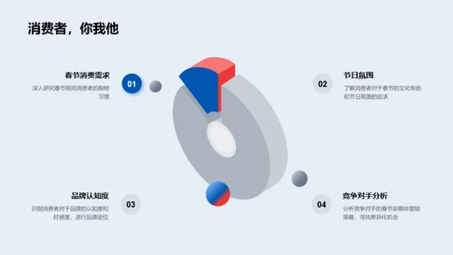 春节新媒营销解析