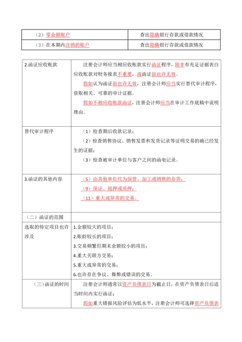 注册会计师考试笔记总结审计证据.docx