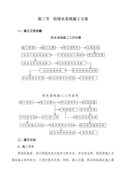 水电消防安装综合项目施工专项方案.docx