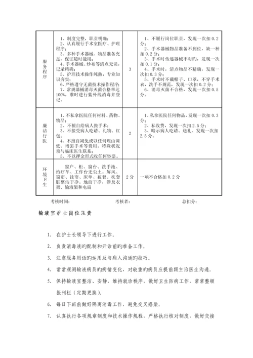 各层次护理管理岗位基本职责及考核重点标准Word文档.docx