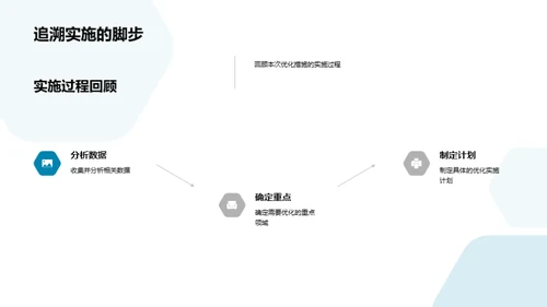 季度医疗效能提升纵览