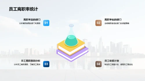 20XX人力资源风采