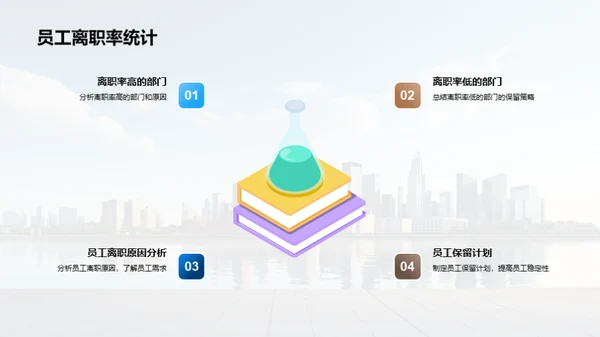 20XX人力资源风采
