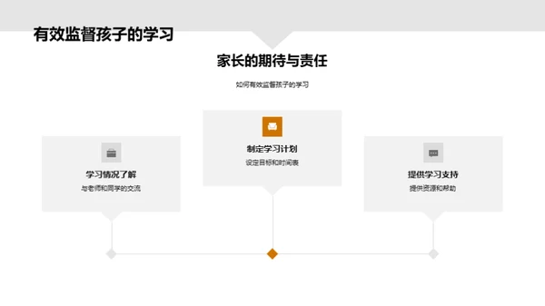 家校共育新策略