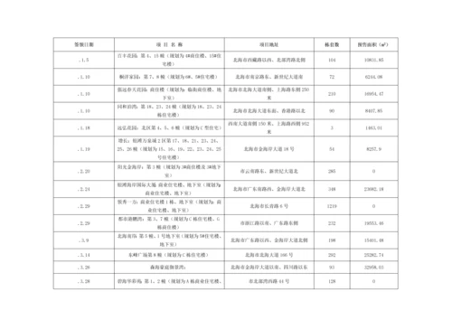 北海市场调研综合报告.docx