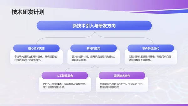 蓝色科技风科技项目汇报PPT模板
