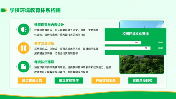 黄绿色学术风环境教育与可持续发展毕业答辩PPT模板