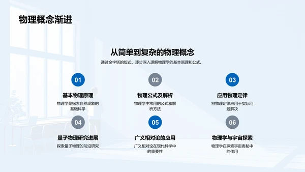 物理学实用导论PPT模板