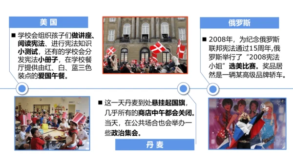 2 宪法是根本法（第一课时）感受宪法日 课件