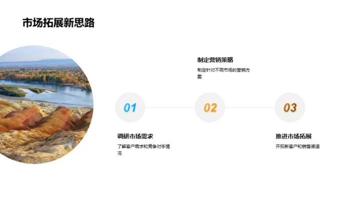 农产品销售新篇章