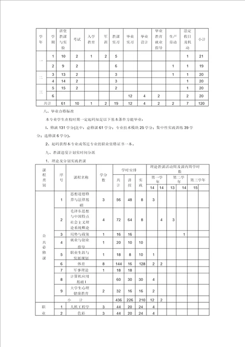 室内设计技术人才培养方案