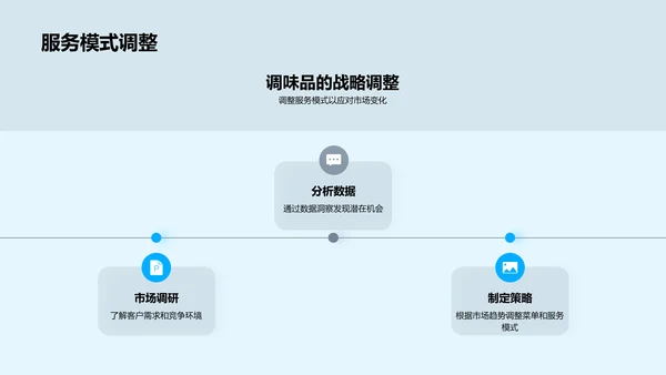 团队卓越之旅