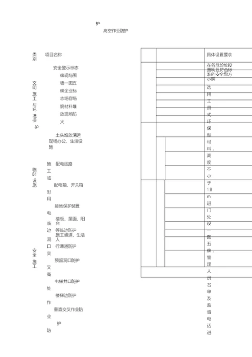 安全文明施工措施费提取计划与管理制度