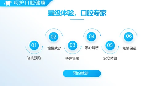 牙科口腔知识宣传演讲动态PPT模板