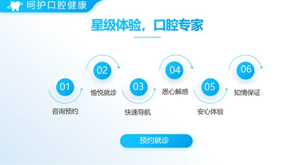 牙科口腔知识宣传演讲动态PPT模板