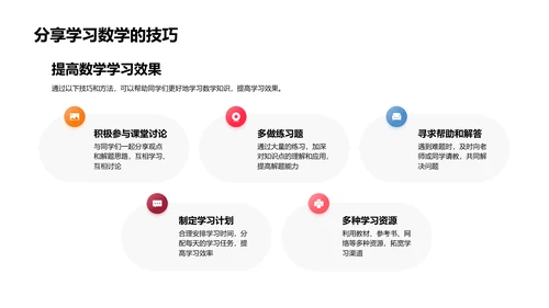 精通四年级数学PPT模板