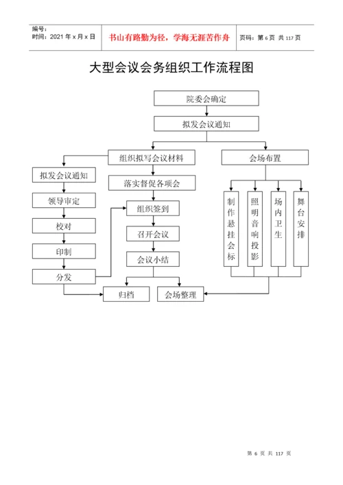 医院工作流程图汇编.docx